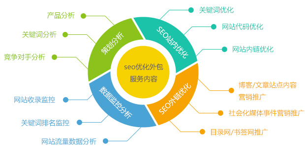 网站建设