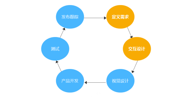 北京网站设计